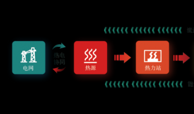  一文輕松GET新型智慧供熱全流程！